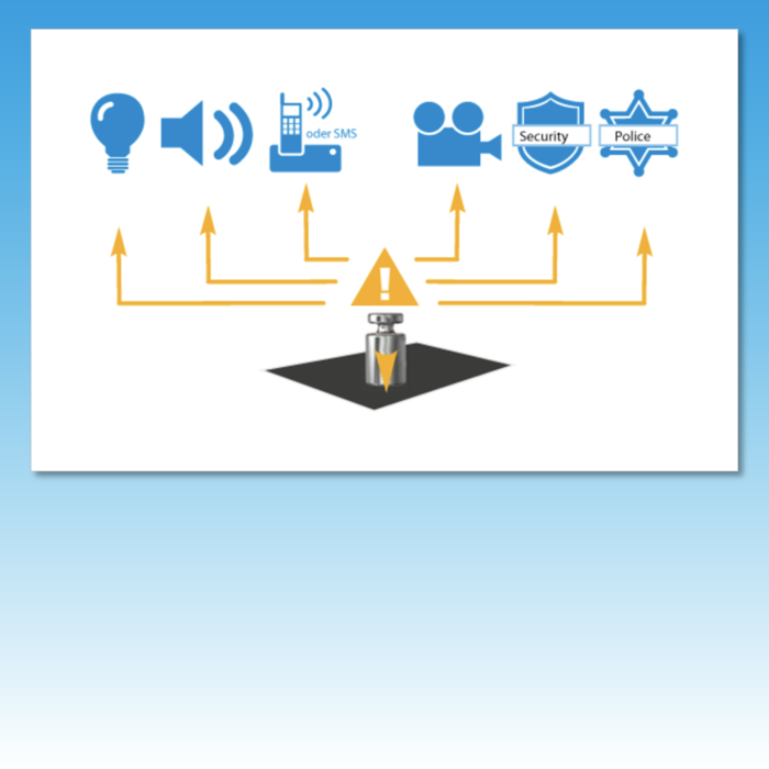 NIS Roof Monitoring| NIS Roof Management | Schnee- und Stauwasser Alarmsysteme | Frühwarnsystem