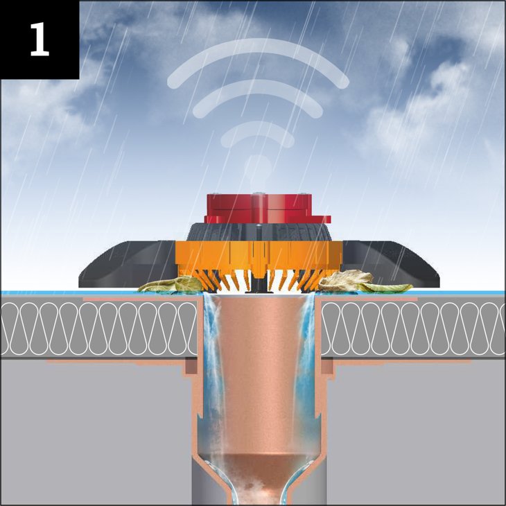Bei normalem Niederschlag fungiert der ROOFGUARD mit FLECK connect als ein herkömmliches Laubsieb.