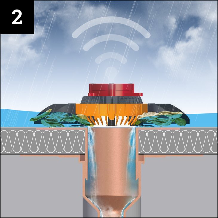 Ab 60 mm wird der ROOFGUARD-Mechanismus ausgelöst.